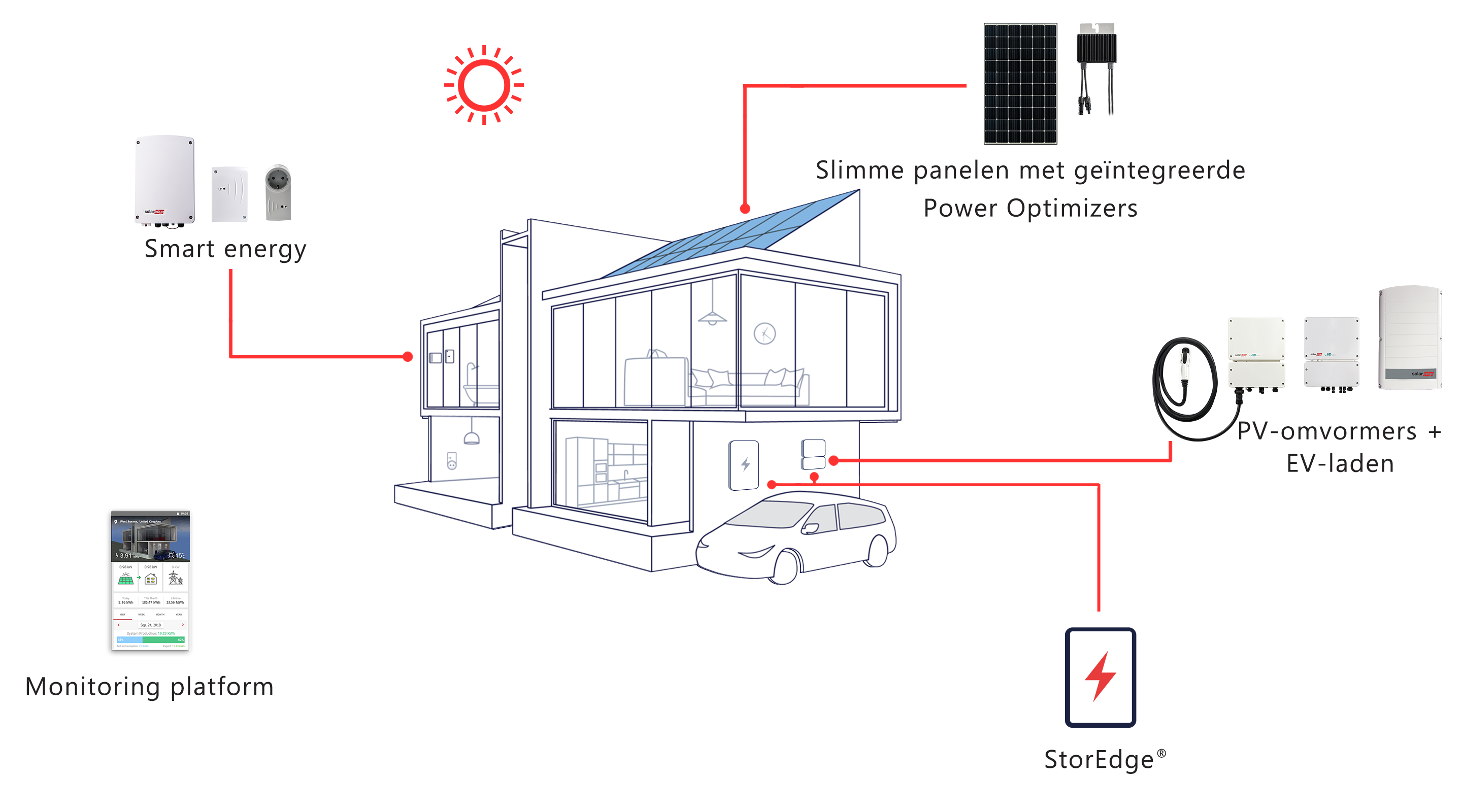 solaredge lg gem